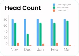 Head count chart