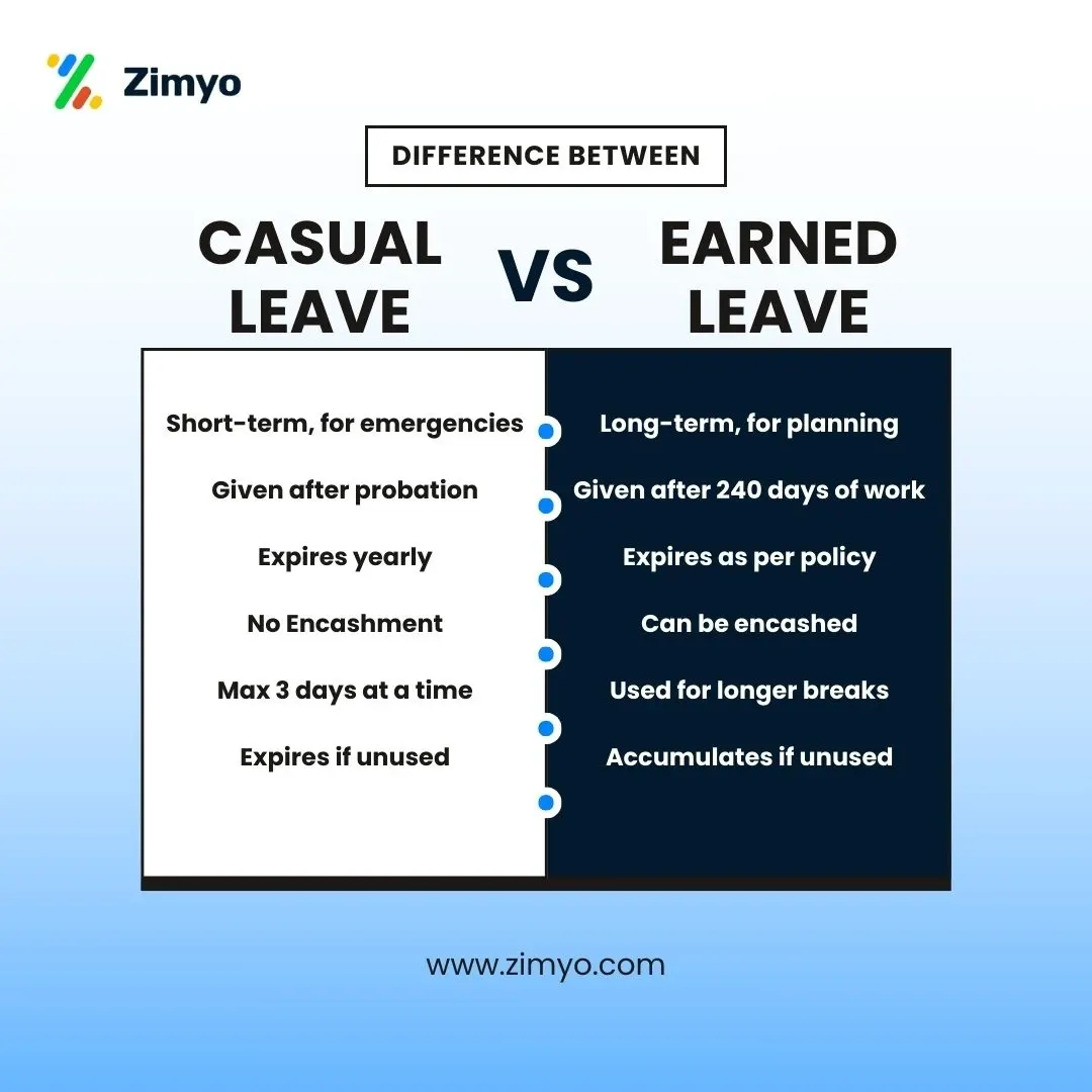 Difference between Casual Leave CL and Earned Leave EL, Casual leave meaning