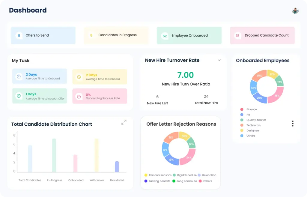 Data Security in HR software in UAE