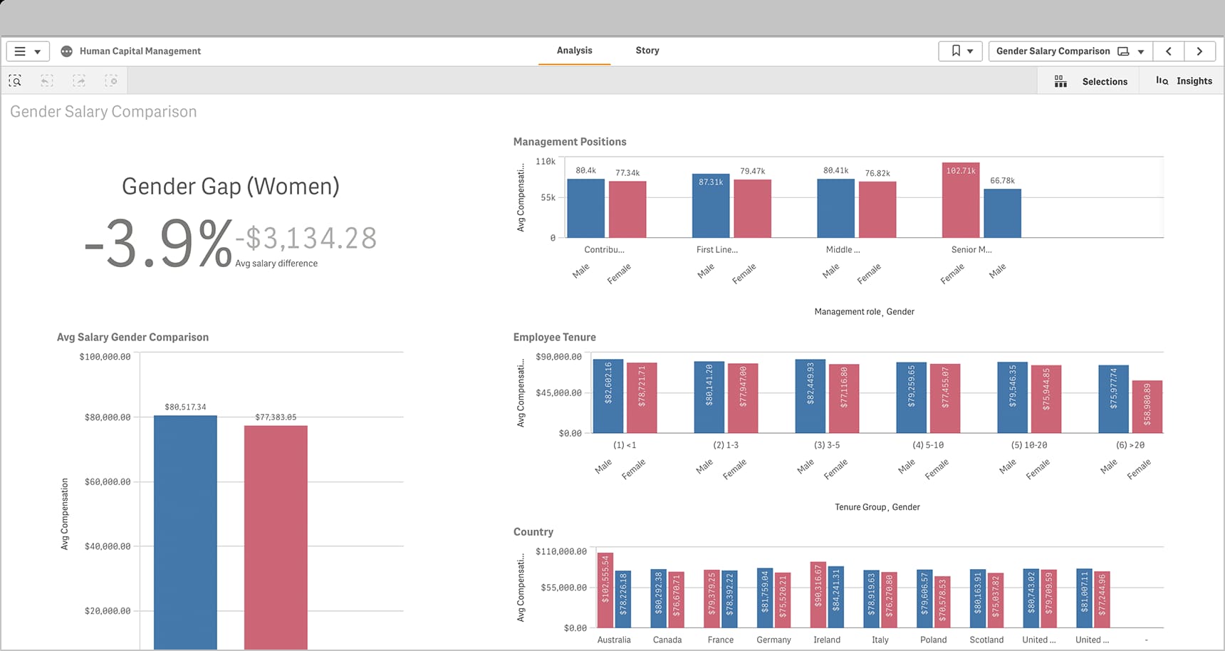 Payroll software in Qatar