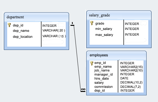 tools-and-tips-for-employee-database-management-zimyo