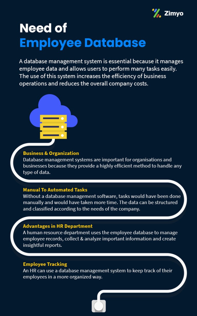 employee-database-management-system-zimyo-hrms