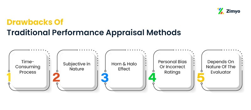 Traditional Performance Appraisal Methods in HRMS
