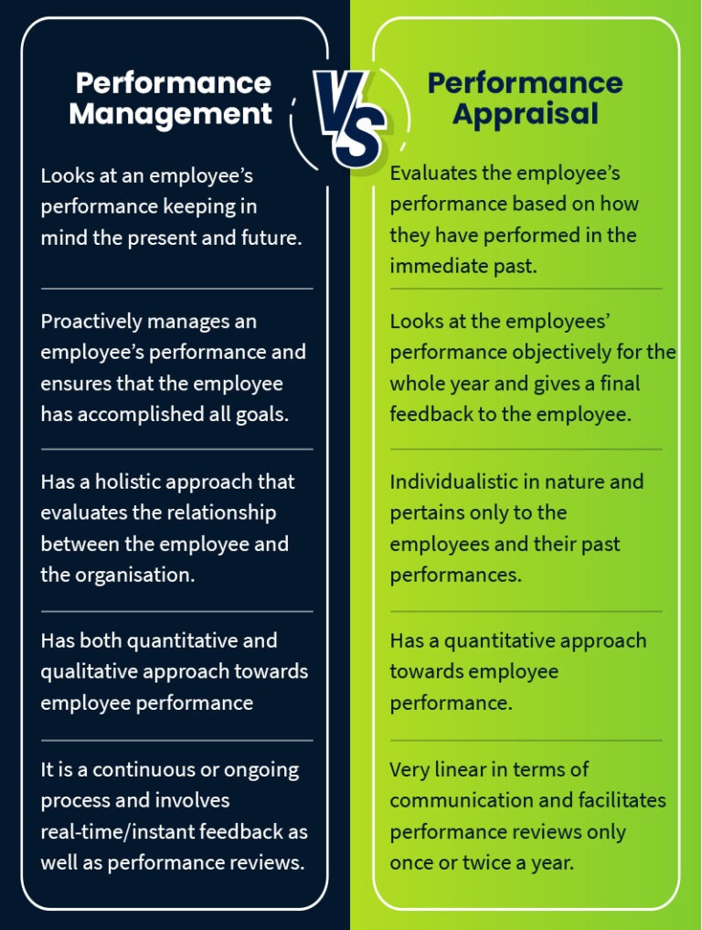 Performance Appraisals In HRM The Ultimate Guide For HR Pros Zimyo HRMS