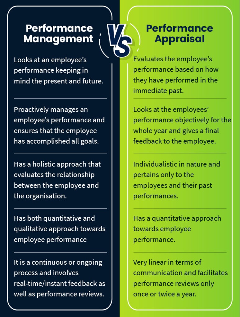  Performance Management Vs Performance Appraisal The Difference 