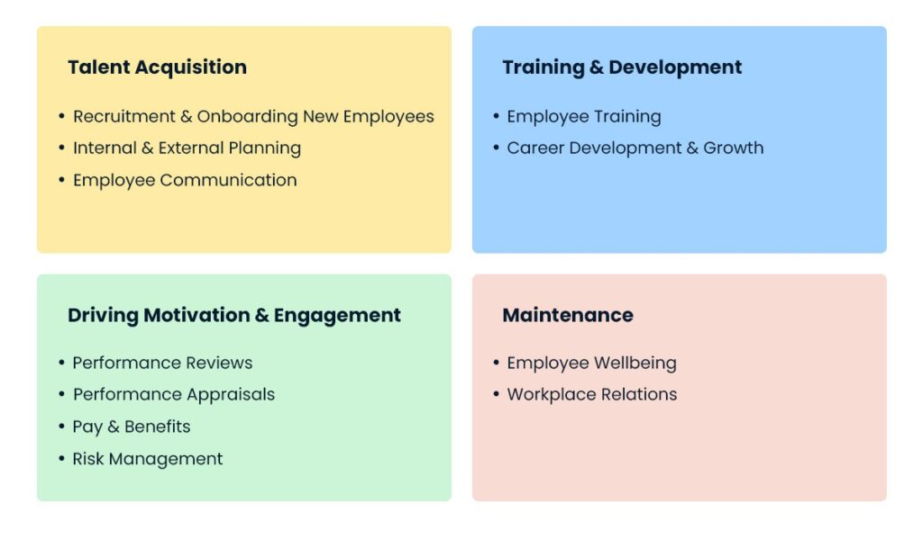 Top 9 Functions Of Human Resource Management HRM Zimyo