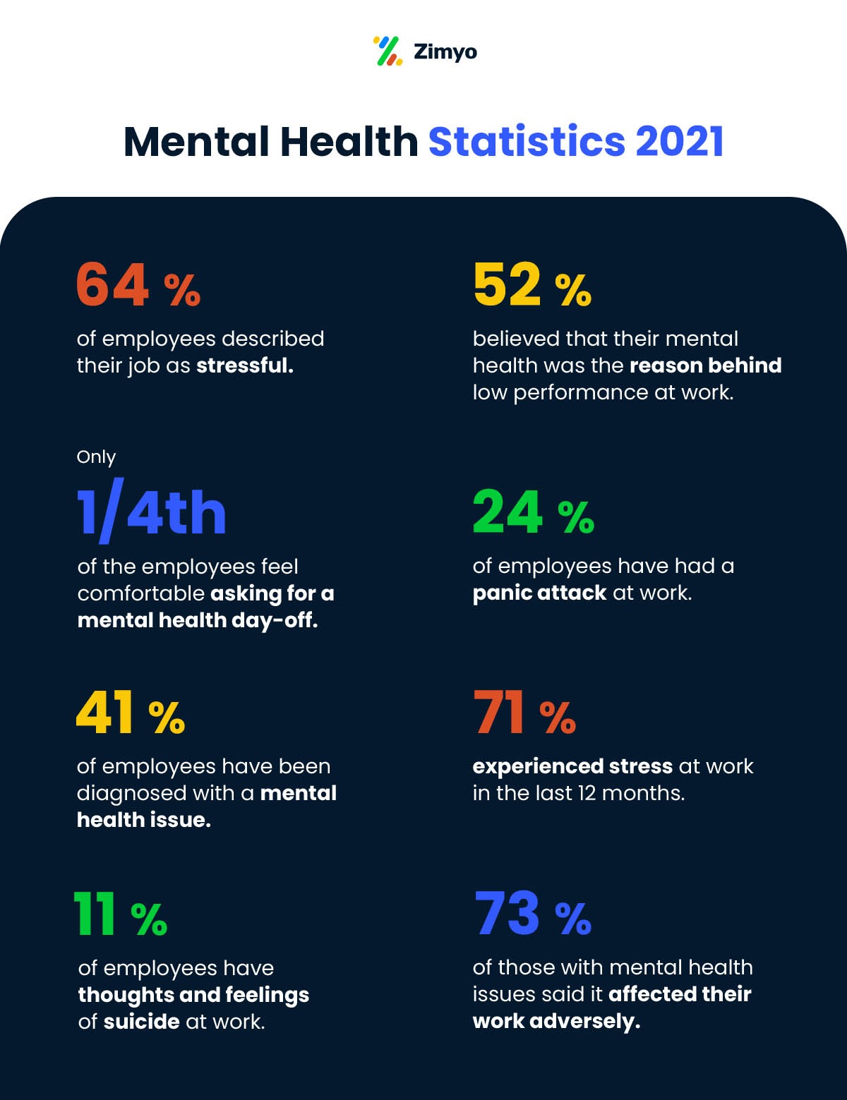 How Can Managers Promote Mental Health In The Workplace? – Zimyo HRMS