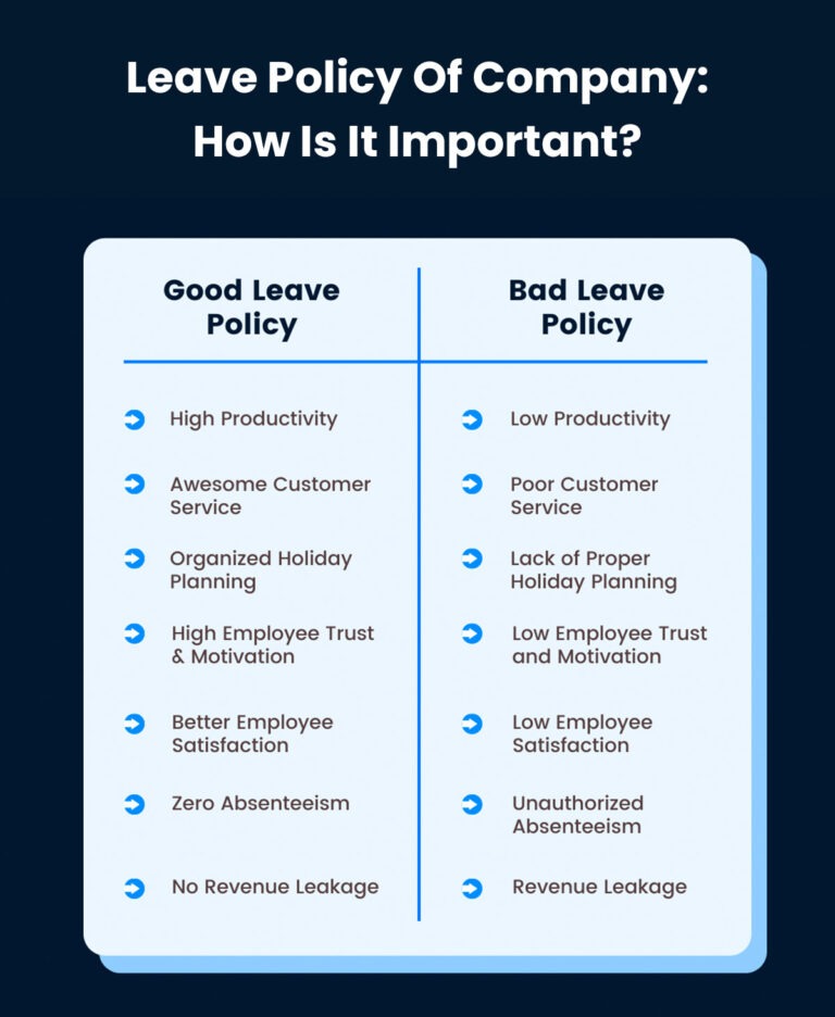 How To Design A Leave Policy For Your Organization Zimyo HRMS