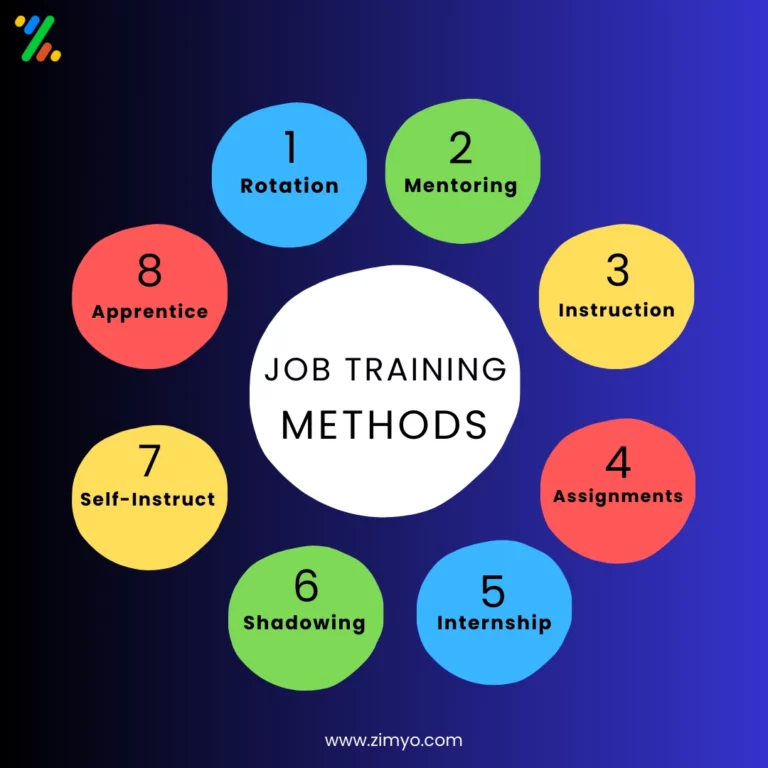 On-The-Job Training Methods