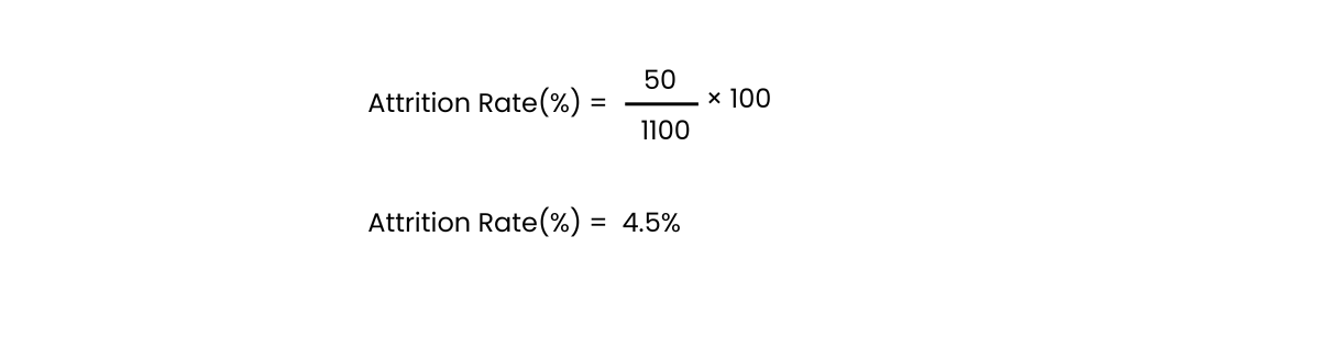 attrition-rate-causes-of-high-attrition-rate-zimyo