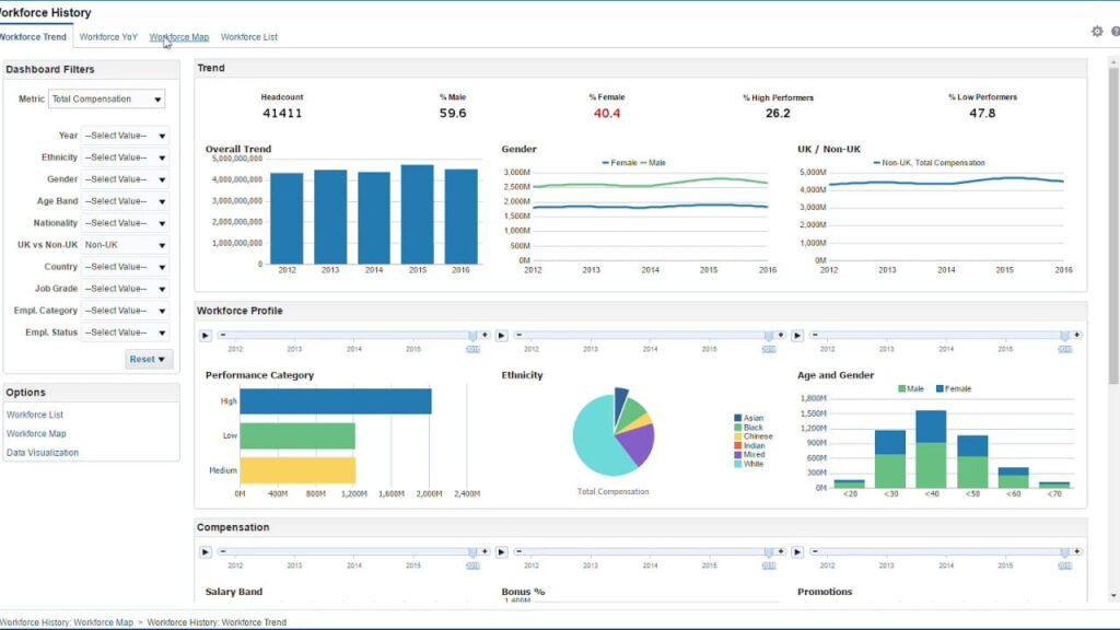 Top 9 HR Software in Dubai | Zimyo