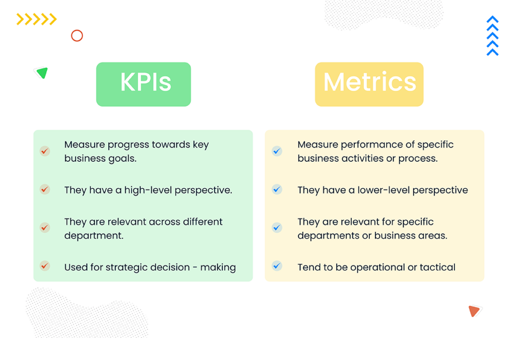 Top 8 Performance Metrics that are Important to Track | Zimyo