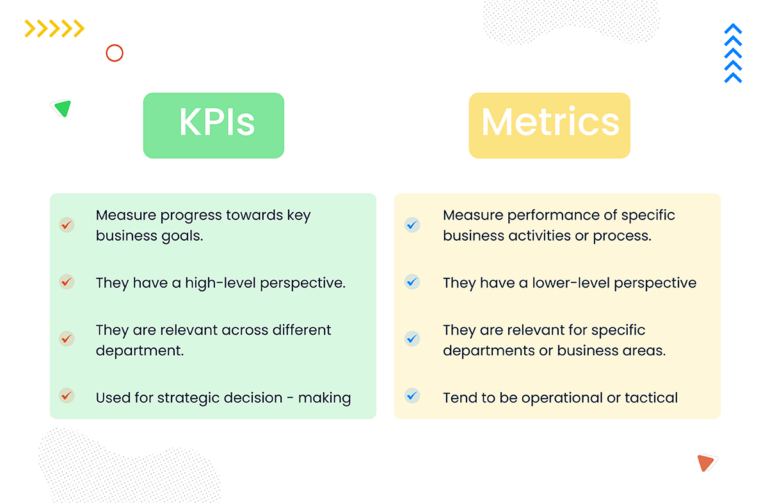 Top 8 Performance Metrics that are Important to Track – Zimyo HRMS