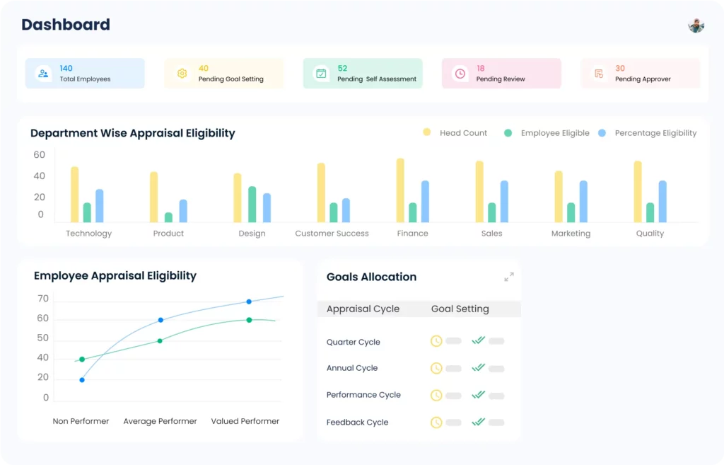 Employee Performance Software Zimyo