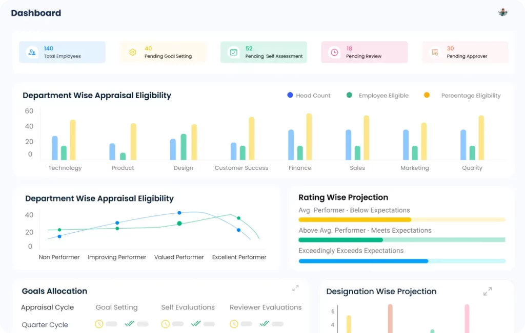 Performance Management Zimyo