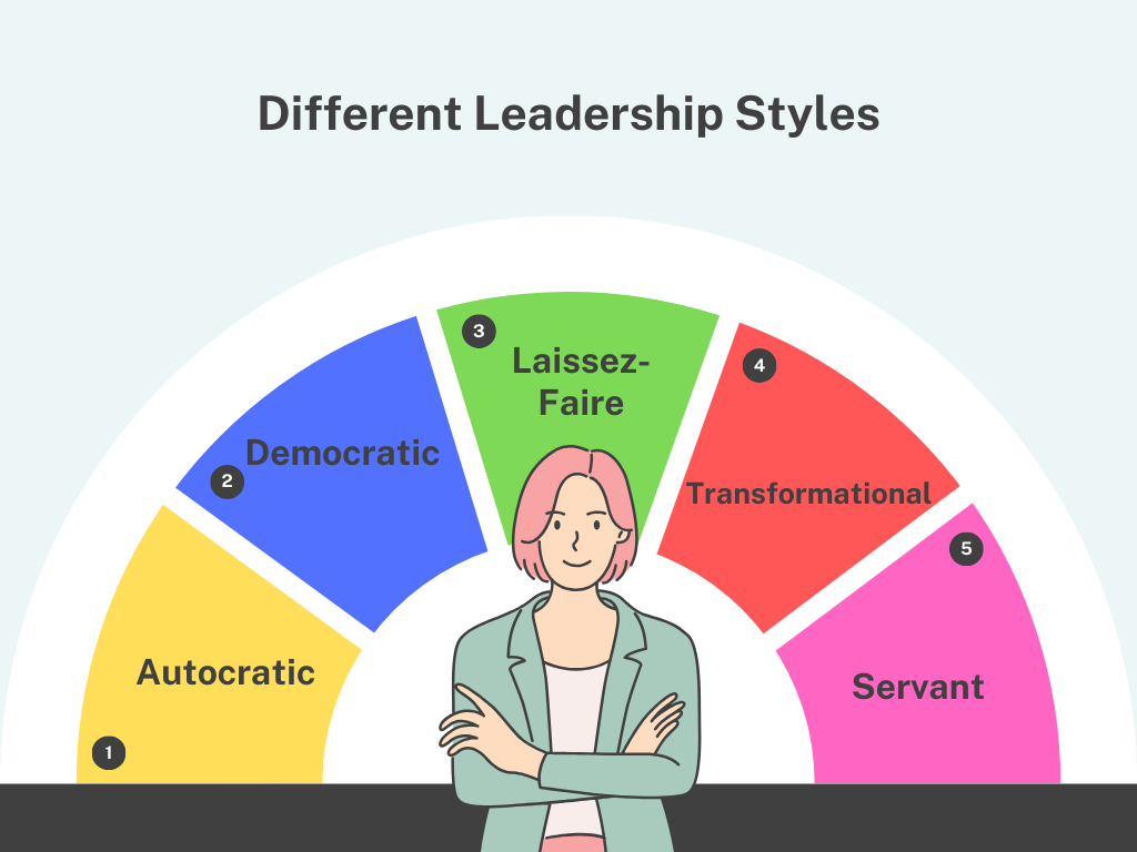 How to Choose the Right Leadership Style?