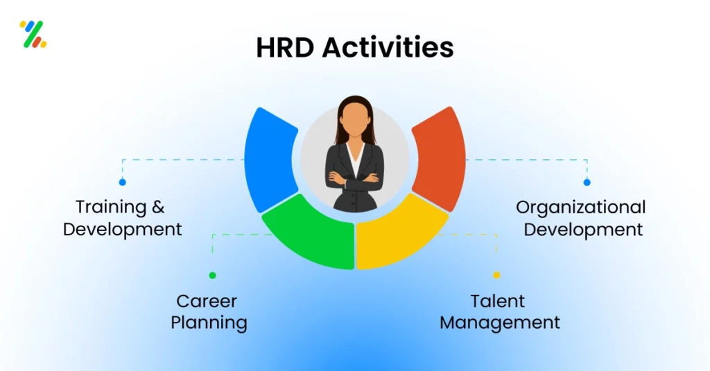 HRD activities