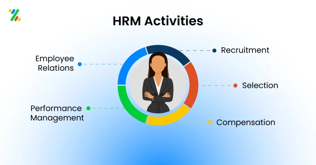 HRM activities