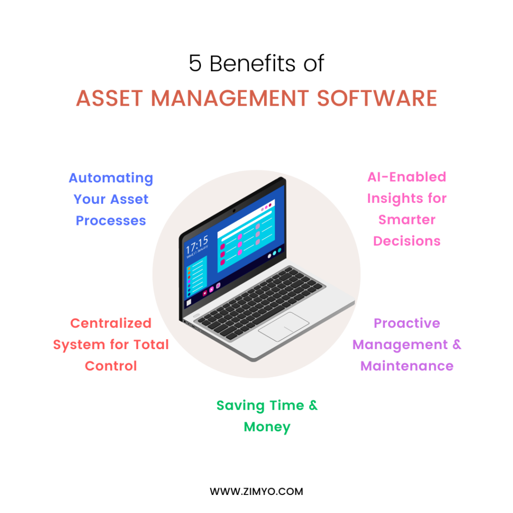 Asset Management Software—Benefits & Importance