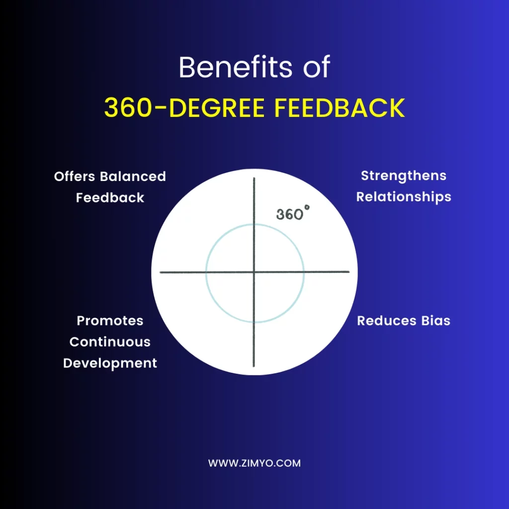 Power of 360-Degree Feedback in Performance Management