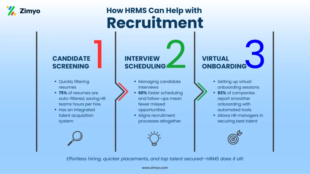 How HRMS Can Help with Recruitment