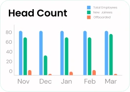 head count