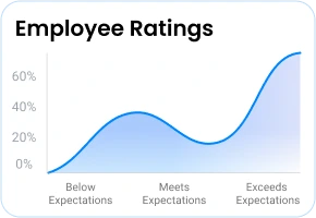 Employee rating