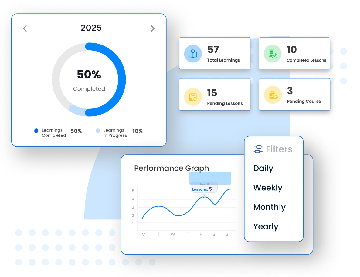 reports and analytics