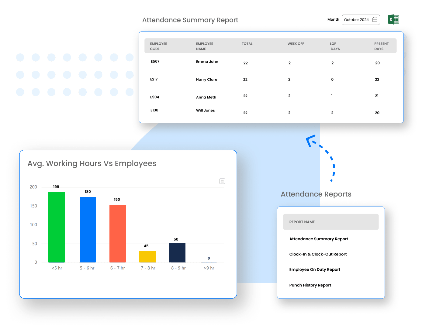 Reports and Integration