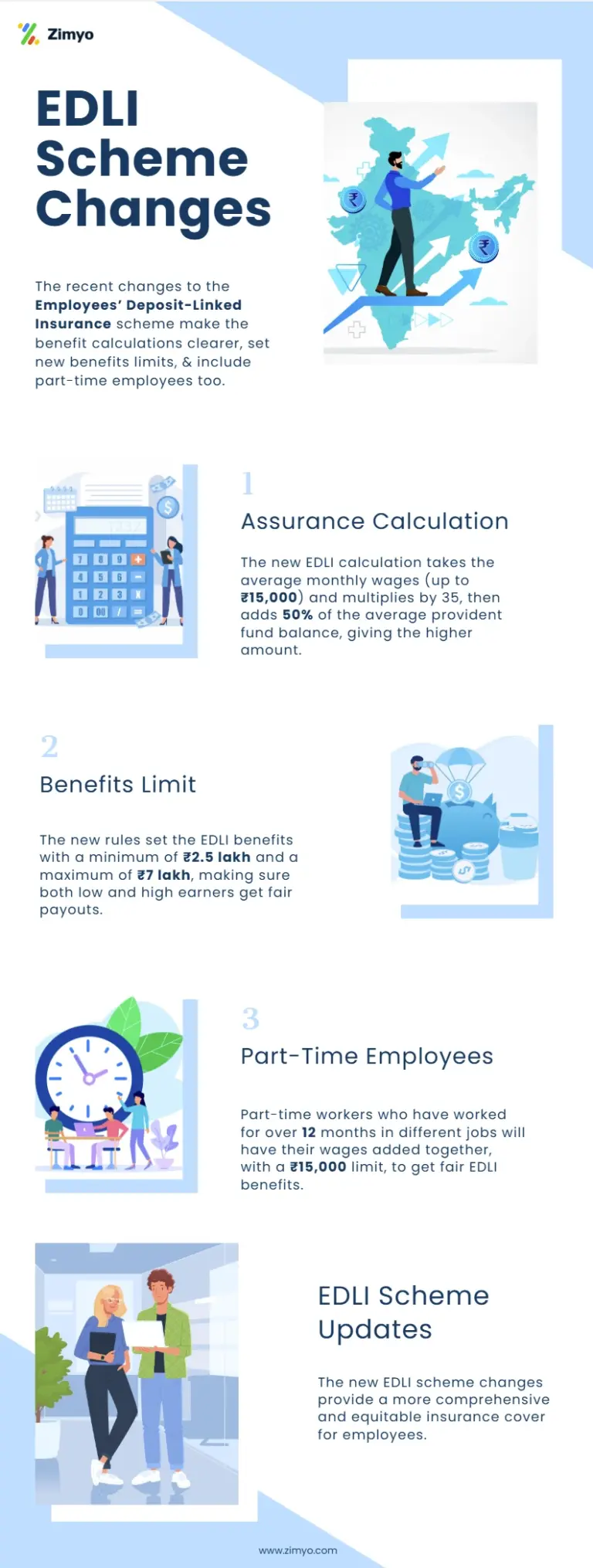 Amendments to the Employees Deposit-Linked Insurance EDLI Scheme