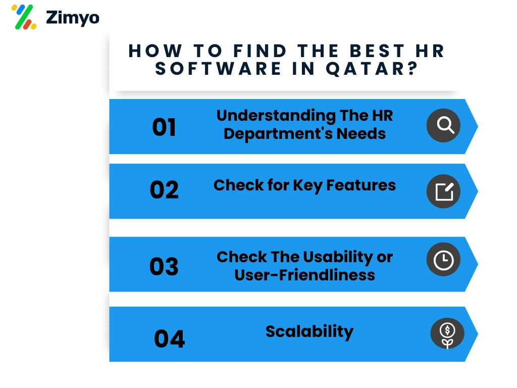 HR Operations in Qatar