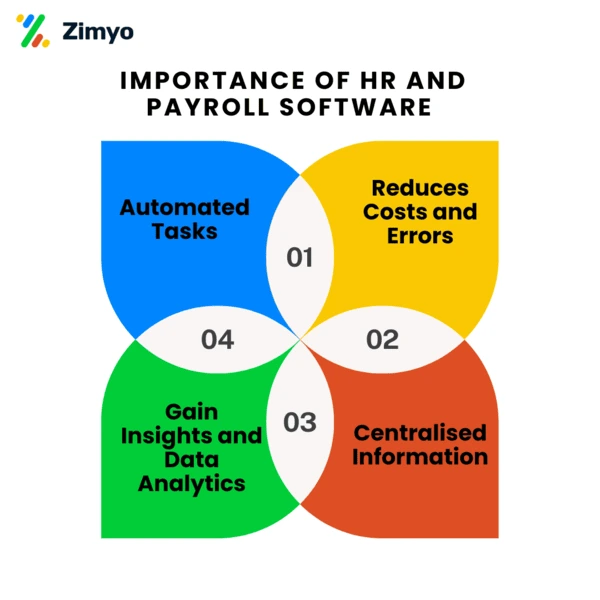 Payroll Software in Dubai