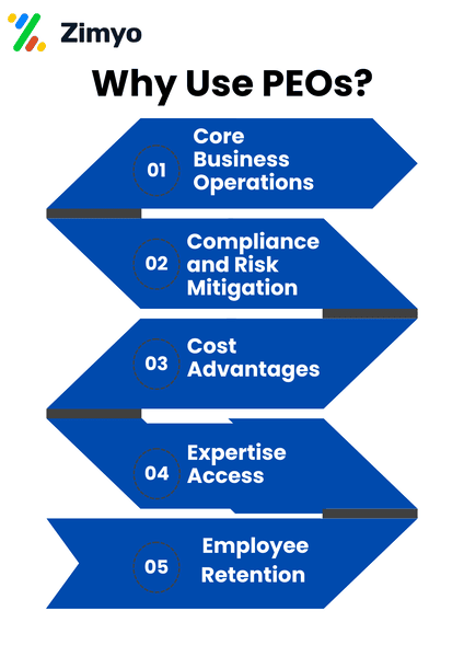 uses of PEOs