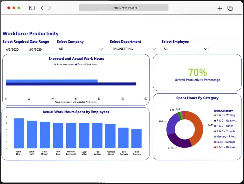 mihcm best human resource management system dashboard