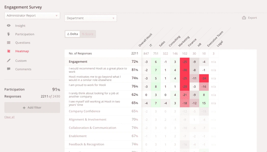 culture amp employee engagement software in Egypt